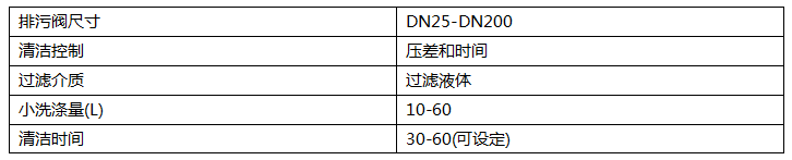 吸吮式反沖洗過濾器清潔數據