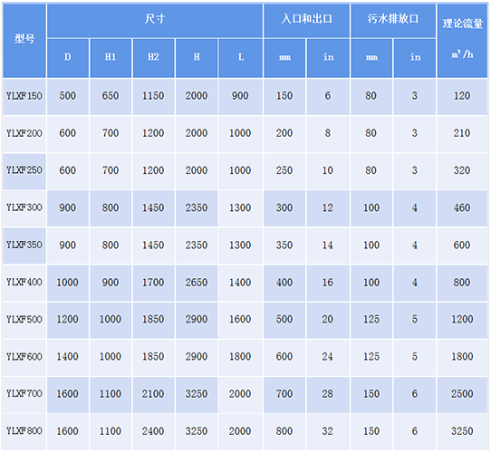 自動反沖洗過濾器規格